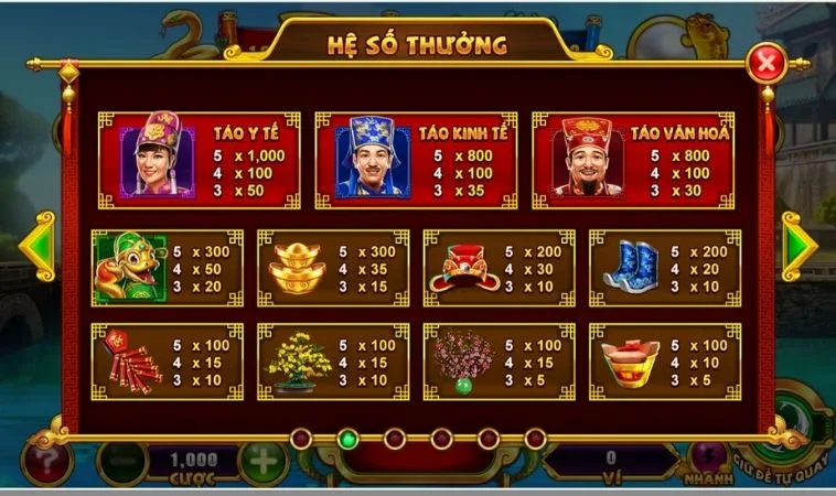 Hệ số thưởng các biểu tượng trong game Nổ Hũ Táo Quân Tại Crown88